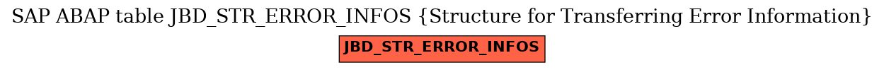 E-R Diagram for table JBD_STR_ERROR_INFOS (Structure for Transferring Error Information)