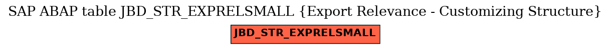 E-R Diagram for table JBD_STR_EXPRELSMALL (Export Relevance - Customizing Structure)