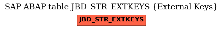 E-R Diagram for table JBD_STR_EXTKEYS (External Keys)