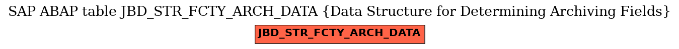 E-R Diagram for table JBD_STR_FCTY_ARCH_DATA (Data Structure for Determining Archiving Fields)