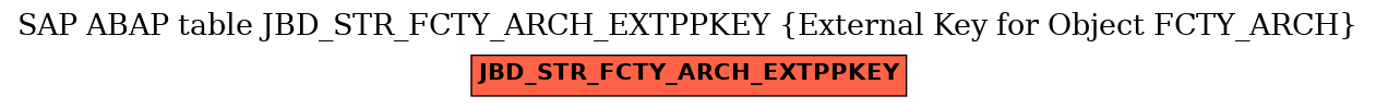 E-R Diagram for table JBD_STR_FCTY_ARCH_EXTPPKEY (External Key for Object FCTY_ARCH)