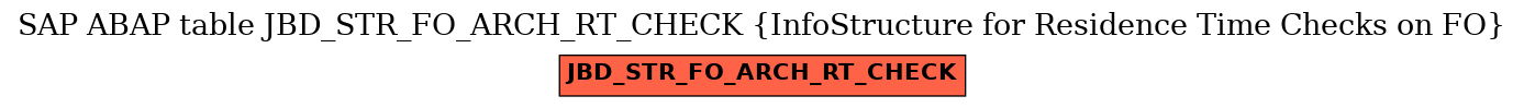 E-R Diagram for table JBD_STR_FO_ARCH_RT_CHECK (InfoStructure for Residence Time Checks on FO)