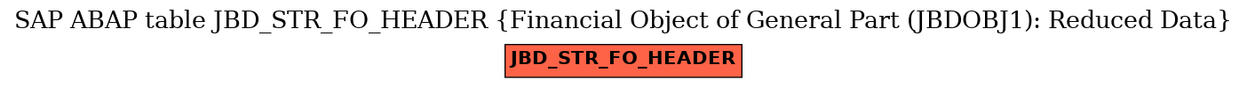 E-R Diagram for table JBD_STR_FO_HEADER (Financial Object of General Part (JBDOBJ1): Reduced Data)