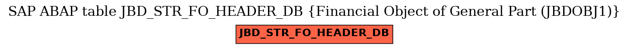 E-R Diagram for table JBD_STR_FO_HEADER_DB (Financial Object of General Part (JBDOBJ1))