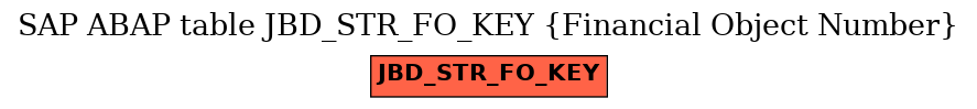 E-R Diagram for table JBD_STR_FO_KEY (Financial Object Number)