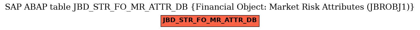 E-R Diagram for table JBD_STR_FO_MR_ATTR_DB (Financial Object: Market Risk Attributes (JBROBJ1))