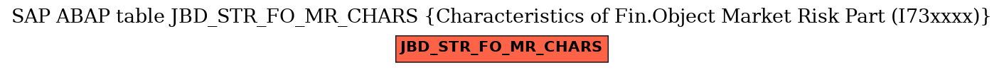 E-R Diagram for table JBD_STR_FO_MR_CHARS (Characteristics of Fin.Object Market Risk Part (I73xxxx))