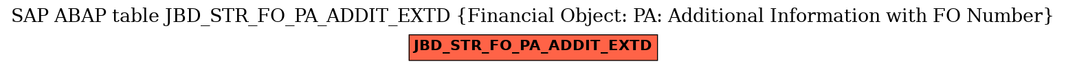 E-R Diagram for table JBD_STR_FO_PA_ADDIT_EXTD (Financial Object: PA: Additional Information with FO Number)