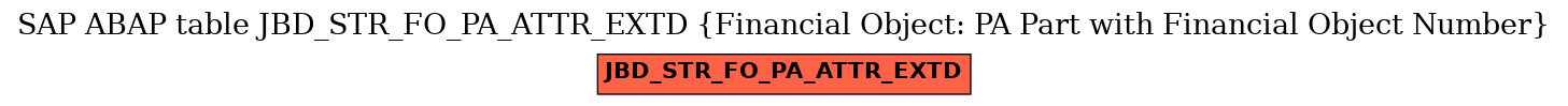 E-R Diagram for table JBD_STR_FO_PA_ATTR_EXTD (Financial Object: PA Part with Financial Object Number)