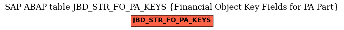 E-R Diagram for table JBD_STR_FO_PA_KEYS (Financial Object Key Fields for PA Part)