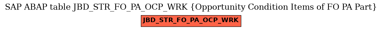 E-R Diagram for table JBD_STR_FO_PA_OCP_WRK (Opportunity Condition Items of FO PA Part)