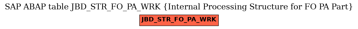 E-R Diagram for table JBD_STR_FO_PA_WRK (Internal Processing Structure for FO PA Part)