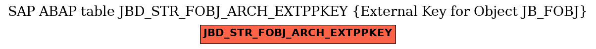 E-R Diagram for table JBD_STR_FOBJ_ARCH_EXTPPKEY (External Key for Object JB_FOBJ)