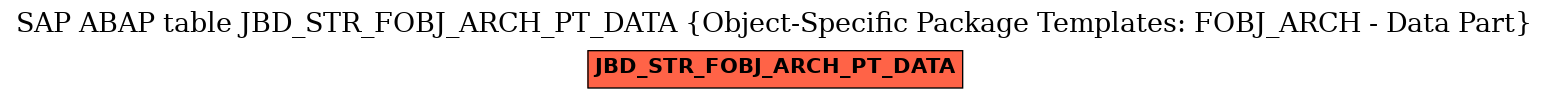 E-R Diagram for table JBD_STR_FOBJ_ARCH_PT_DATA (Object-Specific Package Templates: FOBJ_ARCH - Data Part)
