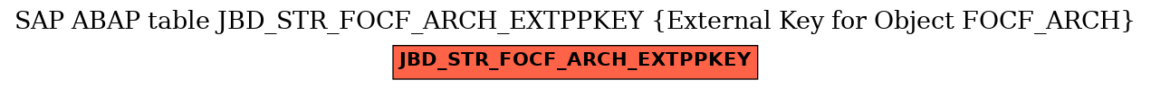 E-R Diagram for table JBD_STR_FOCF_ARCH_EXTPPKEY (External Key for Object FOCF_ARCH)