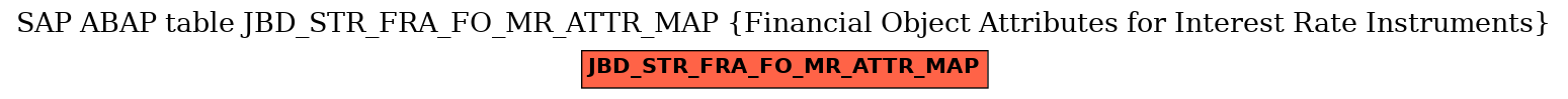 E-R Diagram for table JBD_STR_FRA_FO_MR_ATTR_MAP (Financial Object Attributes for Interest Rate Instruments)