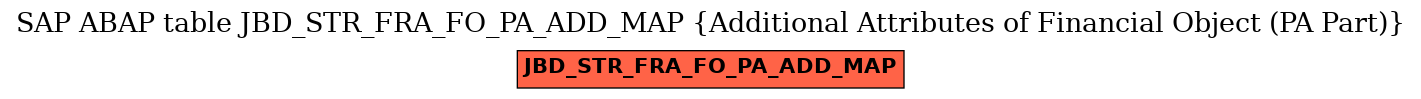 E-R Diagram for table JBD_STR_FRA_FO_PA_ADD_MAP (Additional Attributes of Financial Object (PA Part))