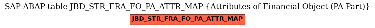 E-R Diagram for table JBD_STR_FRA_FO_PA_ATTR_MAP (Attributes of Financial Object (PA Part))