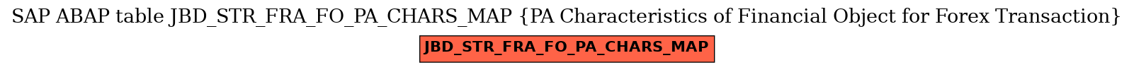 E-R Diagram for table JBD_STR_FRA_FO_PA_CHARS_MAP (PA Characteristics of Financial Object for Forex Transaction)