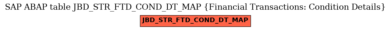 E-R Diagram for table JBD_STR_FTD_COND_DT_MAP (Financial Transactions: Condition Details)