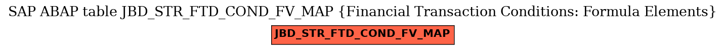 E-R Diagram for table JBD_STR_FTD_COND_FV_MAP (Financial Transaction Conditions: Formula Elements)