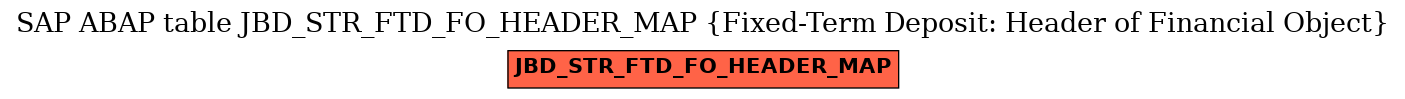 E-R Diagram for table JBD_STR_FTD_FO_HEADER_MAP (Fixed-Term Deposit: Header of Financial Object)