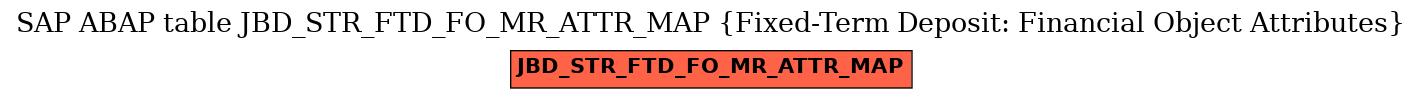 E-R Diagram for table JBD_STR_FTD_FO_MR_ATTR_MAP (Fixed-Term Deposit: Financial Object Attributes)