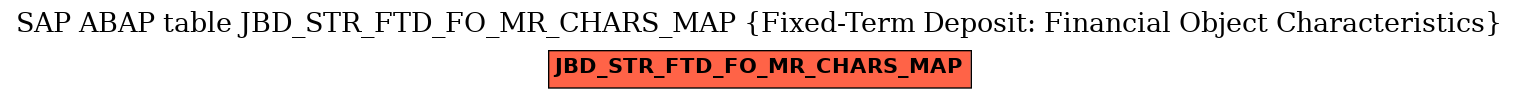 E-R Diagram for table JBD_STR_FTD_FO_MR_CHARS_MAP (Fixed-Term Deposit: Financial Object Characteristics)