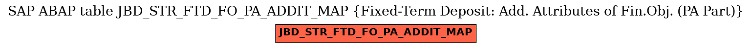 E-R Diagram for table JBD_STR_FTD_FO_PA_ADDIT_MAP (Fixed-Term Deposit: Add. Attributes of Fin.Obj. (PA Part))