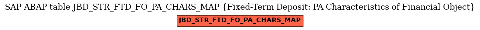 E-R Diagram for table JBD_STR_FTD_FO_PA_CHARS_MAP (Fixed-Term Deposit: PA Characteristics of Financial Object)