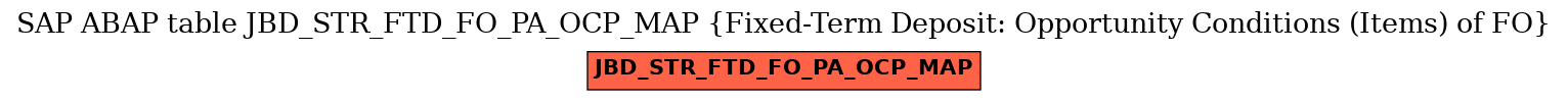 E-R Diagram for table JBD_STR_FTD_FO_PA_OCP_MAP (Fixed-Term Deposit: Opportunity Conditions (Items) of FO)