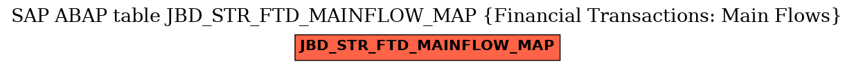 E-R Diagram for table JBD_STR_FTD_MAINFLOW_MAP (Financial Transactions: Main Flows)