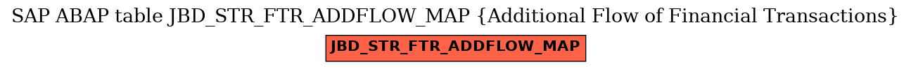 E-R Diagram for table JBD_STR_FTR_ADDFLOW_MAP (Additional Flow of Financial Transactions)