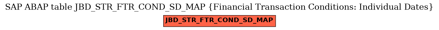 E-R Diagram for table JBD_STR_FTR_COND_SD_MAP (Financial Transaction Conditions: Individual Dates)