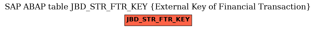 E-R Diagram for table JBD_STR_FTR_KEY (External Key of Financial Transaction)