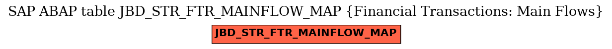 E-R Diagram for table JBD_STR_FTR_MAINFLOW_MAP (Financial Transactions: Main Flows)