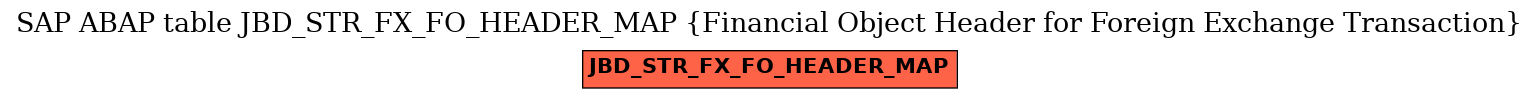 E-R Diagram for table JBD_STR_FX_FO_HEADER_MAP (Financial Object Header for Foreign Exchange Transaction)
