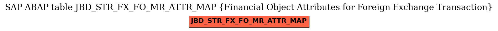 E-R Diagram for table JBD_STR_FX_FO_MR_ATTR_MAP (Financial Object Attributes for Foreign Exchange Transaction)