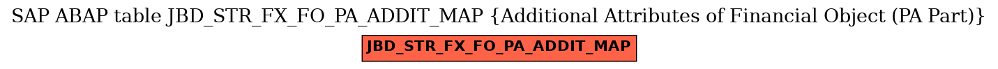 E-R Diagram for table JBD_STR_FX_FO_PA_ADDIT_MAP (Additional Attributes of Financial Object (PA Part))