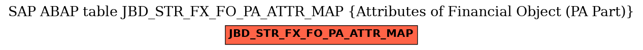 E-R Diagram for table JBD_STR_FX_FO_PA_ATTR_MAP (Attributes of Financial Object (PA Part))