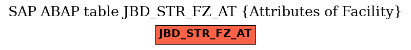 E-R Diagram for table JBD_STR_FZ_AT (Attributes of Facility)