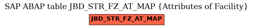 E-R Diagram for table JBD_STR_FZ_AT_MAP (Attributes of Facility)