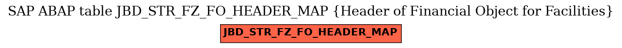 E-R Diagram for table JBD_STR_FZ_FO_HEADER_MAP (Header of Financial Object for Facilities)