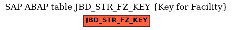 E-R Diagram for table JBD_STR_FZ_KEY (Key for Facility)