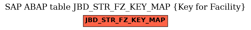 E-R Diagram for table JBD_STR_FZ_KEY_MAP (Key for Facility)
