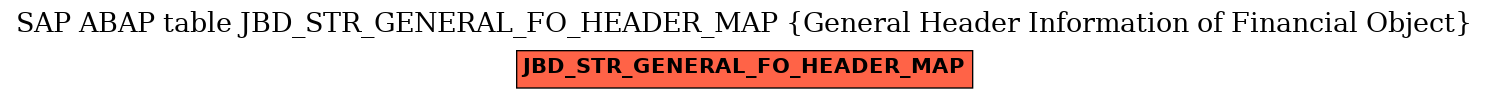 E-R Diagram for table JBD_STR_GENERAL_FO_HEADER_MAP (General Header Information of Financial Object)