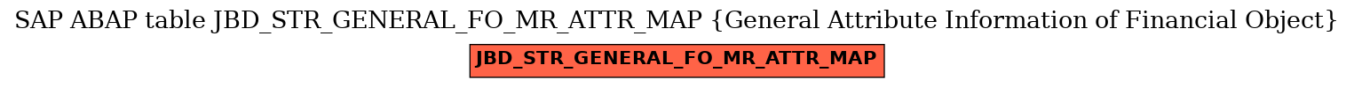 E-R Diagram for table JBD_STR_GENERAL_FO_MR_ATTR_MAP (General Attribute Information of Financial Object)