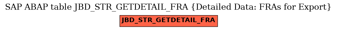 E-R Diagram for table JBD_STR_GETDETAIL_FRA (Detailed Data: FRAs for Export)