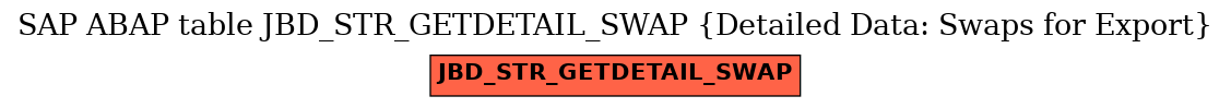 E-R Diagram for table JBD_STR_GETDETAIL_SWAP (Detailed Data: Swaps for Export)