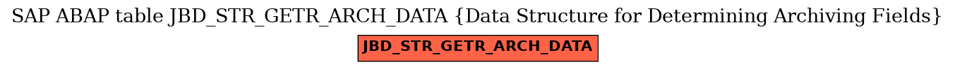 E-R Diagram for table JBD_STR_GETR_ARCH_DATA (Data Structure for Determining Archiving Fields)